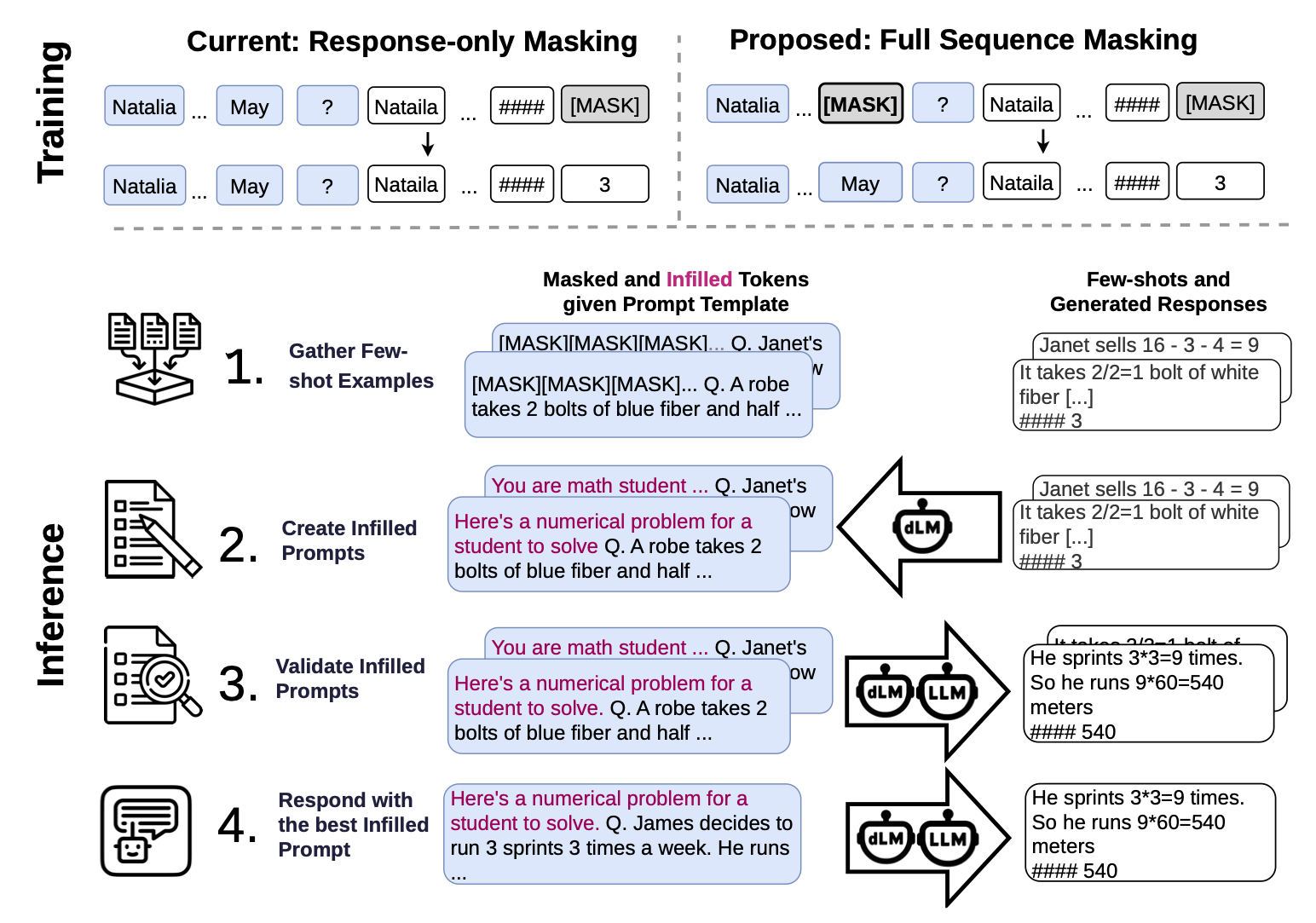 infilling_dlm_overview_fancy.png